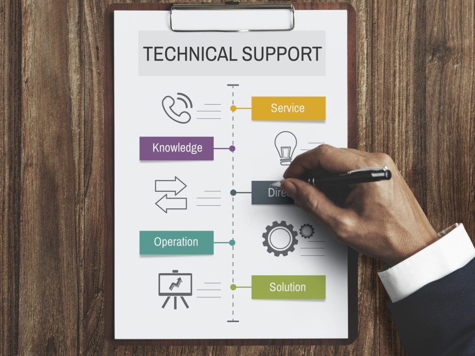 Infographic on a clipboard showing the LANDMECO technical support process from service to solution.
